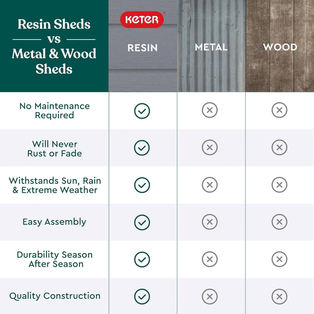 Keter Manor 4x6 Resin Outdoor Storage Shed Kit-Perfect to Store Patio Furnitu...