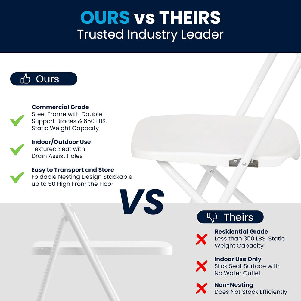 Flash Furniture Hercules Series Plastic Folding Chair - White - 4 Pack 650LB ...