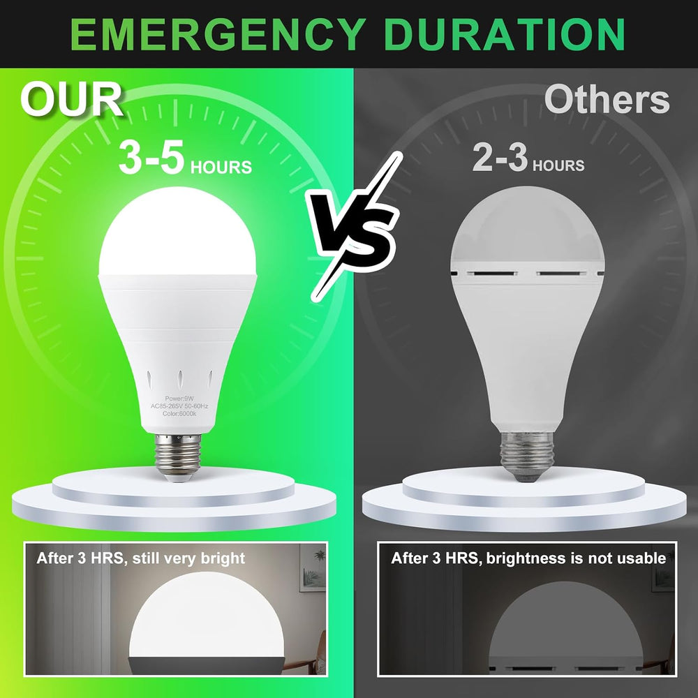 DEBAOBULB 6 Pack Rechargeable Emergency Light Bulbs, Battery Powered LED Ligh...