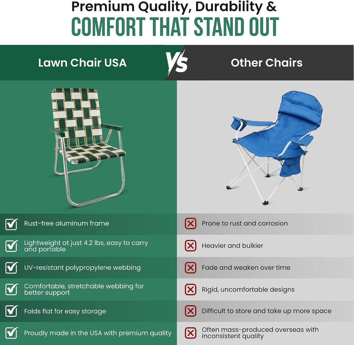 Lawn Chair USA Folding Aluminum Outdoor Patio Lawn Chair | Heavy-Duty Webbed Chairs for Camping, Sports, Beach, Yard & Tailgating | Lightweight Portable | Classic - Black and White Stripe