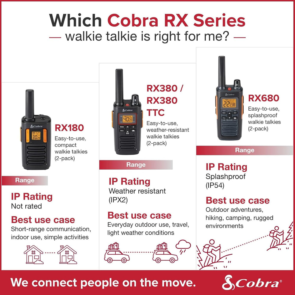 Cobra RX380 Walkie Talkies (2-Pack), 40 Pre-Programmed Channels