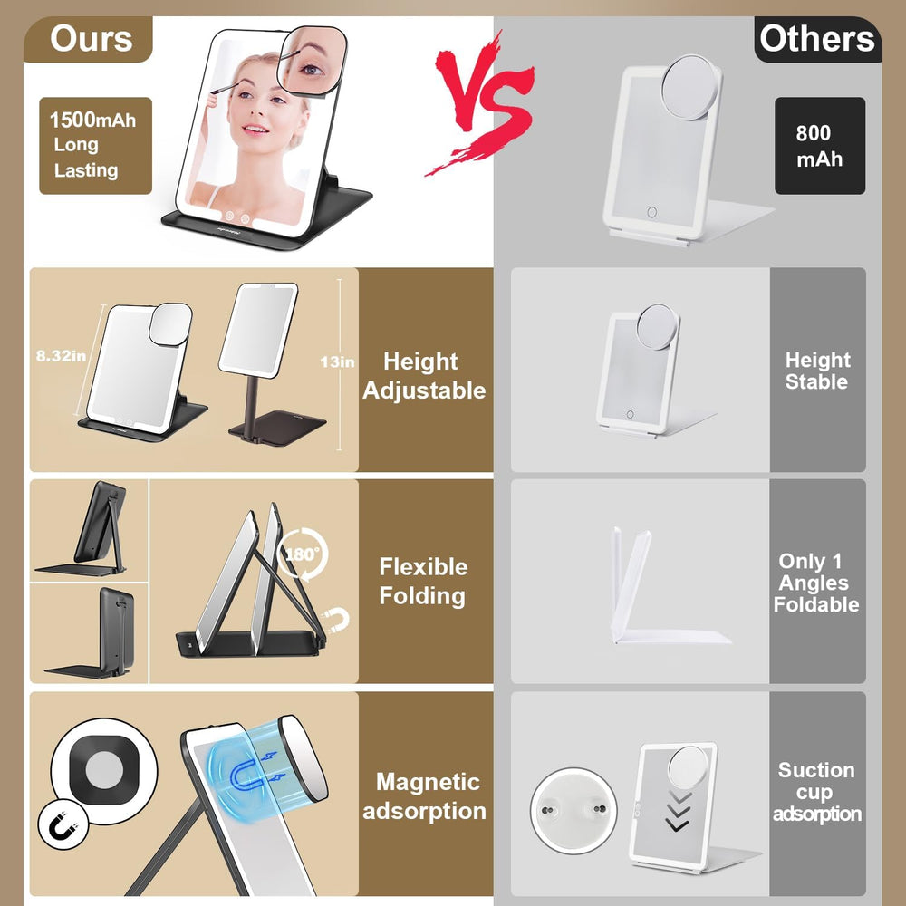Mocado Travel Makeup Mirror with Light, Foldable Lighted Makeup Mirror