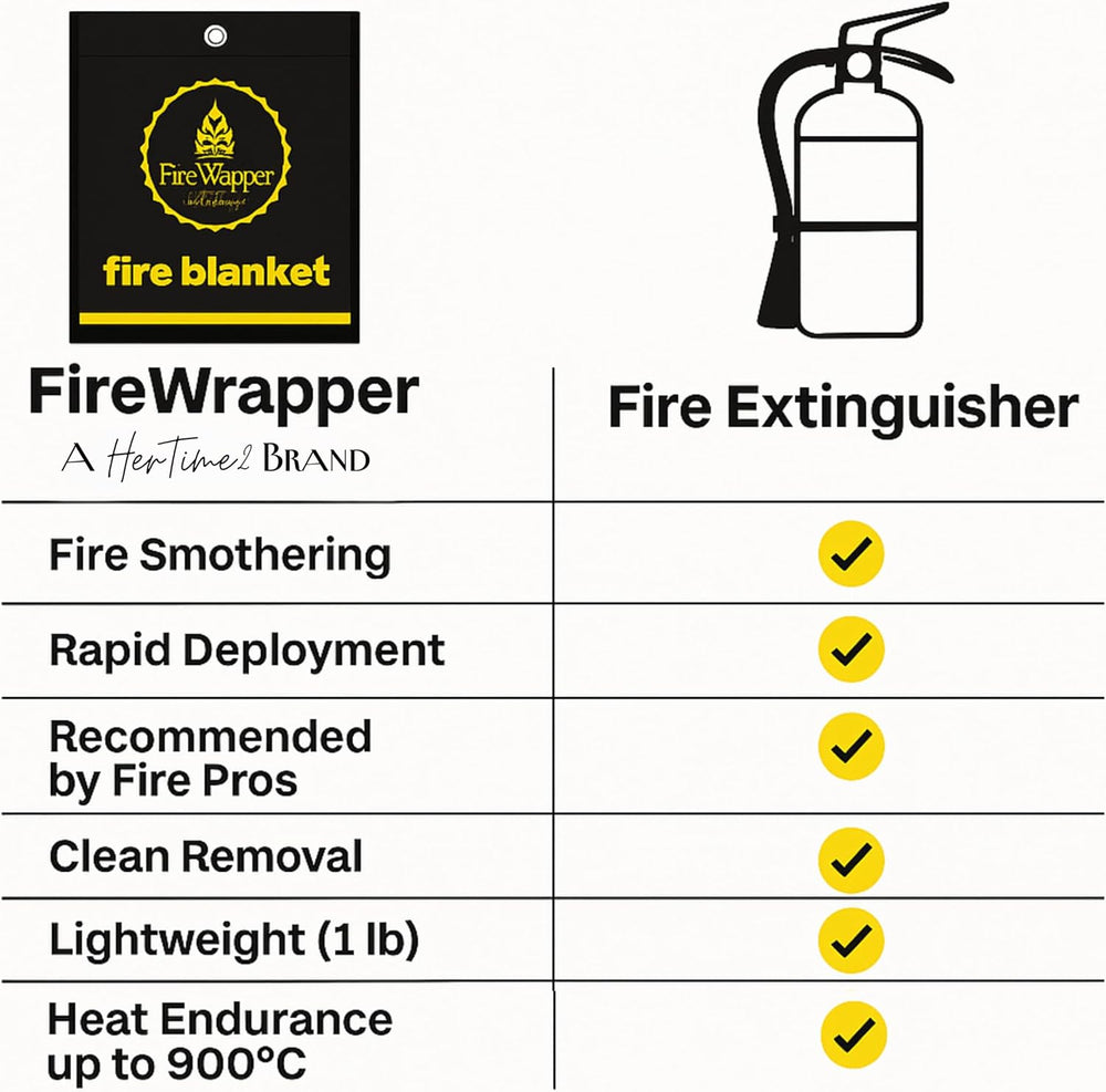 HerTime2 FireWrapper Emergency Fire Blanket 2-Pack – 900°C Flame Resistant, R...
