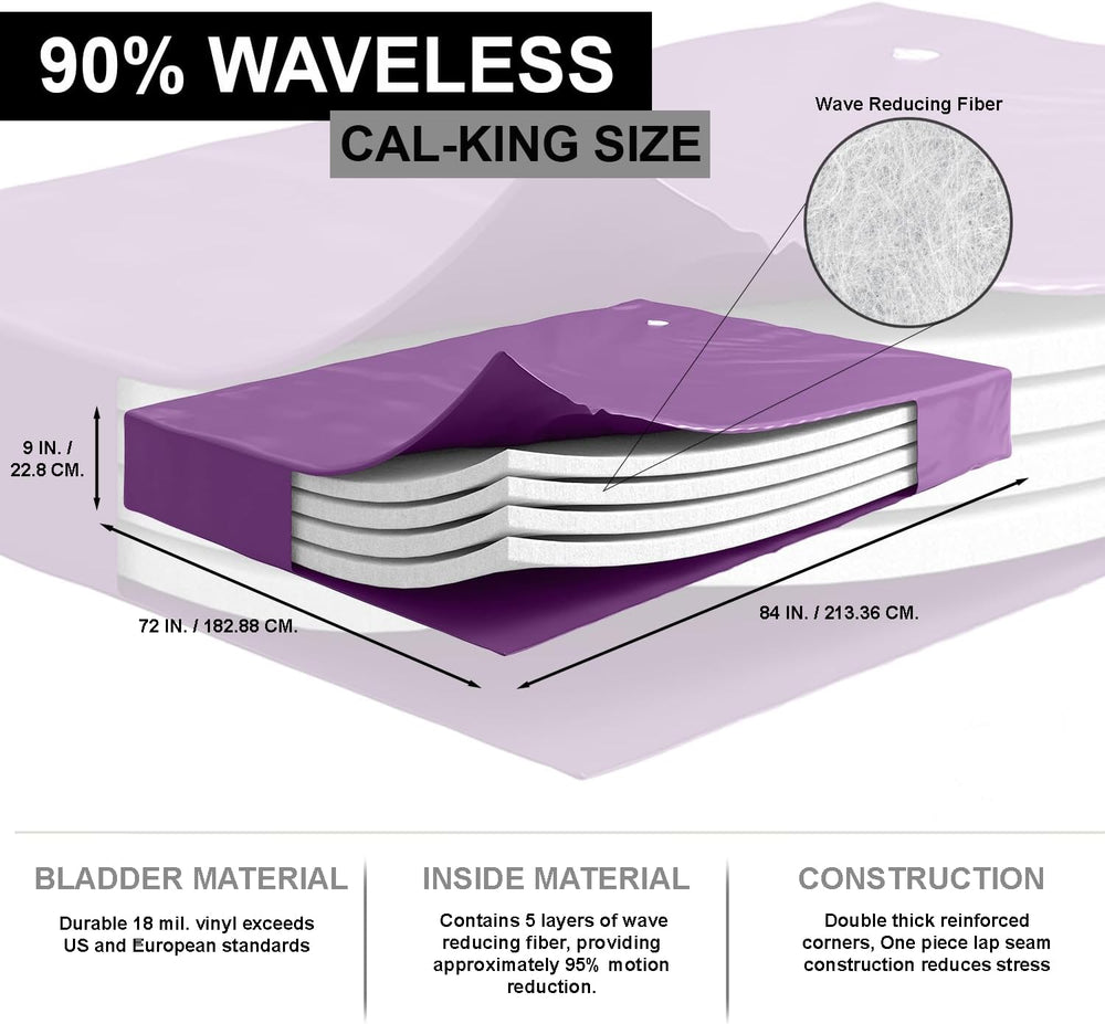 Blue Magic - Waveless 90%, Hardside Water Bed Mattress, Contains Four Wave Re...