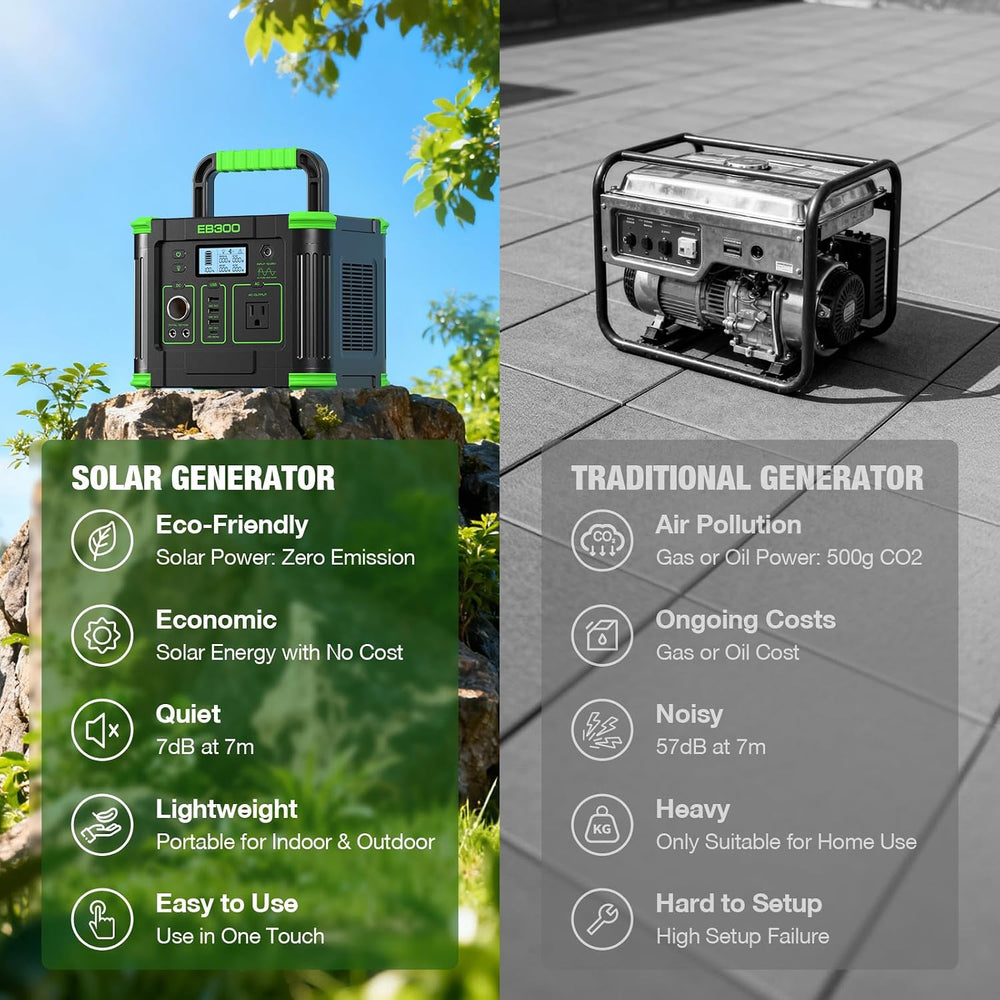 Portable Power Station 330W, 288.6Wh Solar Generator for Outdoor Home