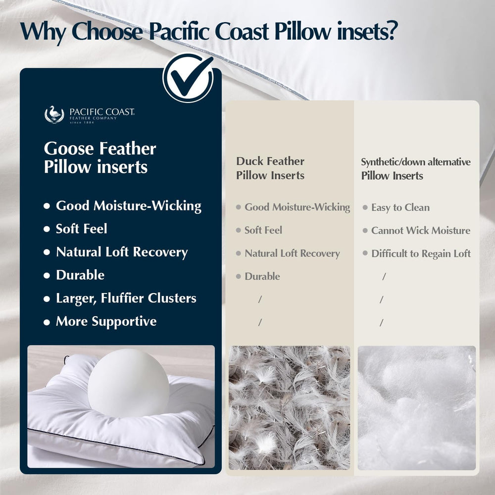 Pacific Coast Goose Feather Pillow Inserts 18x18 Set of 2, Down-Proof Throw P...