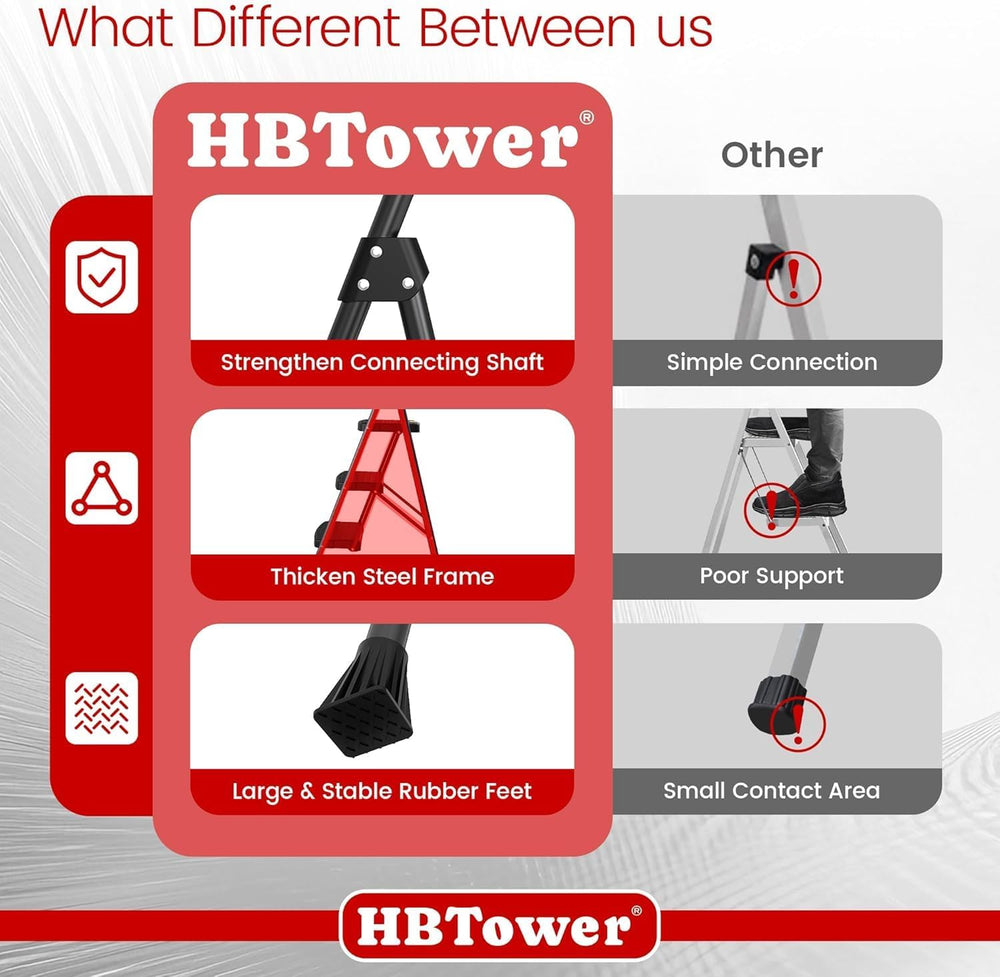 HBTower 3 Step Ladder, Step Stool Foldable with Wide Anti-Slip Pedal