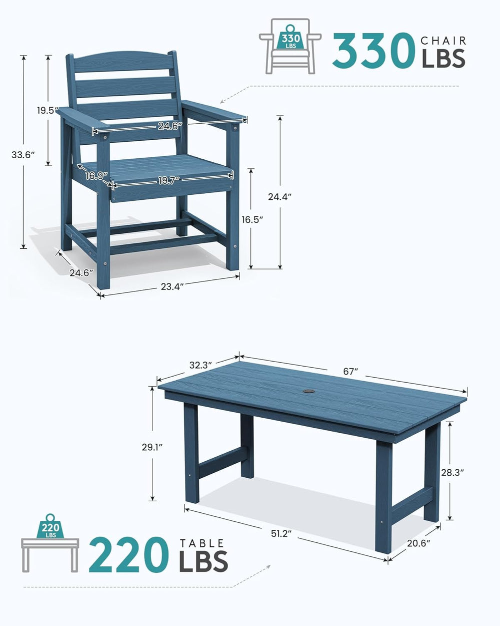 SERWALL 5 Pcs HDPE Patio Dining Set, Outdoor Dining Set for 4, Blue