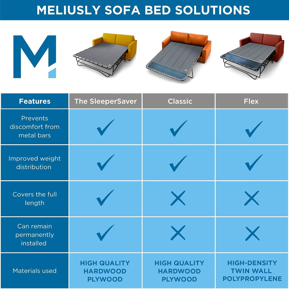 Meliusly Sleeper Sofa Bed Support Board Queen (60x48) - Heavy Duty Wood