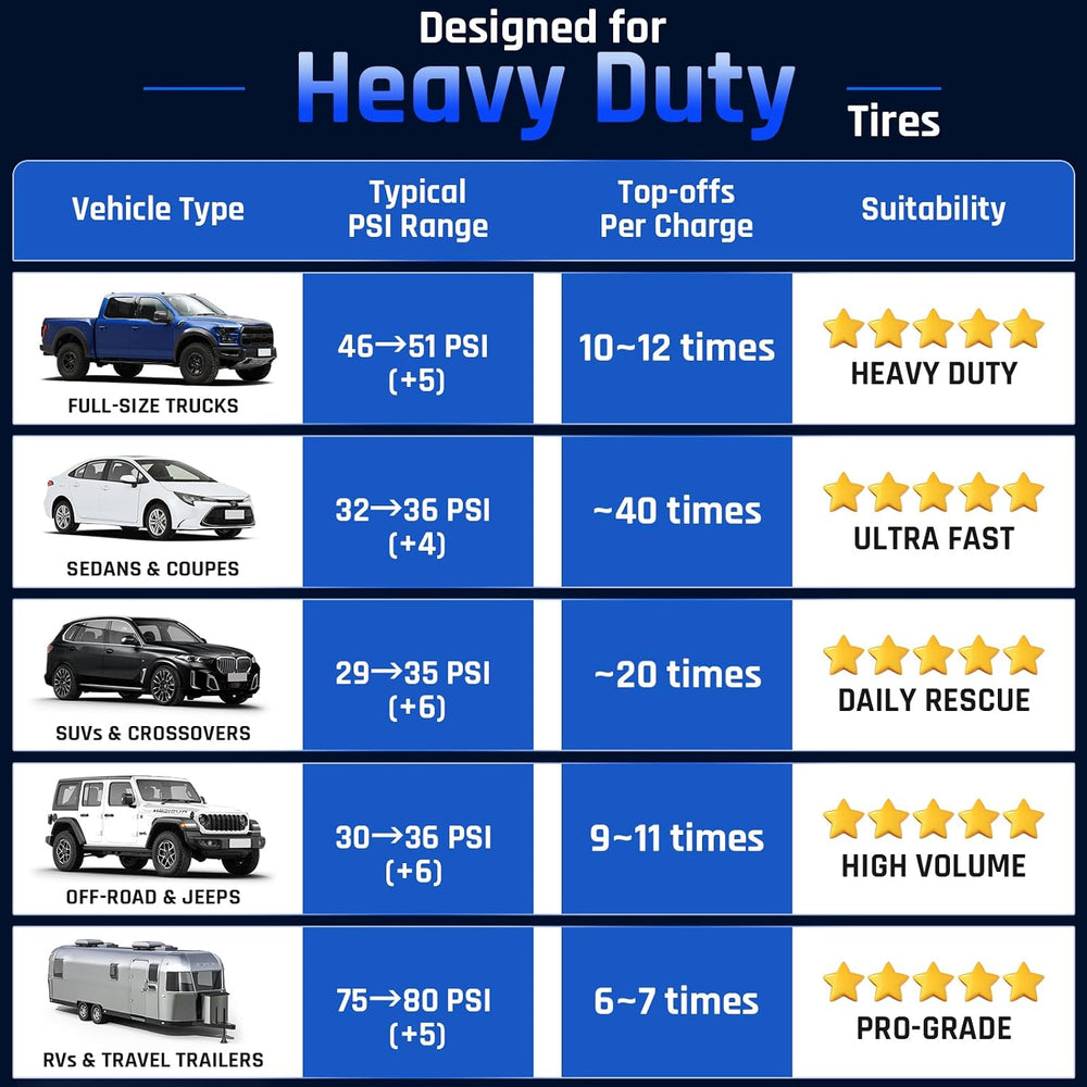 OlarHike 12000mAh Heavy Duty Tire Inflator Portable Air Compressor