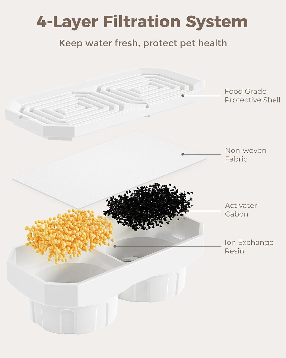 Neareal Official 12-Pack Replacement Filters for 108oz/3.2L Pet Fountain