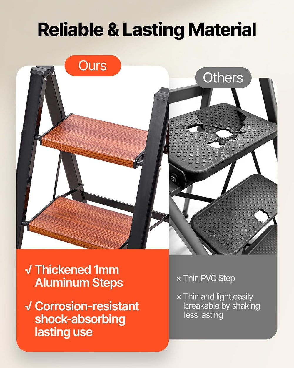 VEVOR 2 Step Ladder, Folding Step Stool with Wide Anti-Slip Pedal and Comfort...