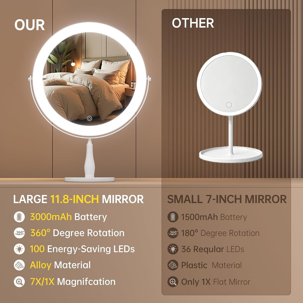 11.8" Makeup Mirror, Rechargeable Vanity Mirror with 3 Lights, 1X/10X