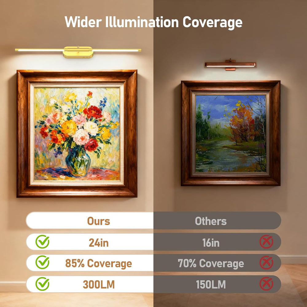 Glendan 24" Wireless Picture Lights for Wall, Rechargeable Art Light