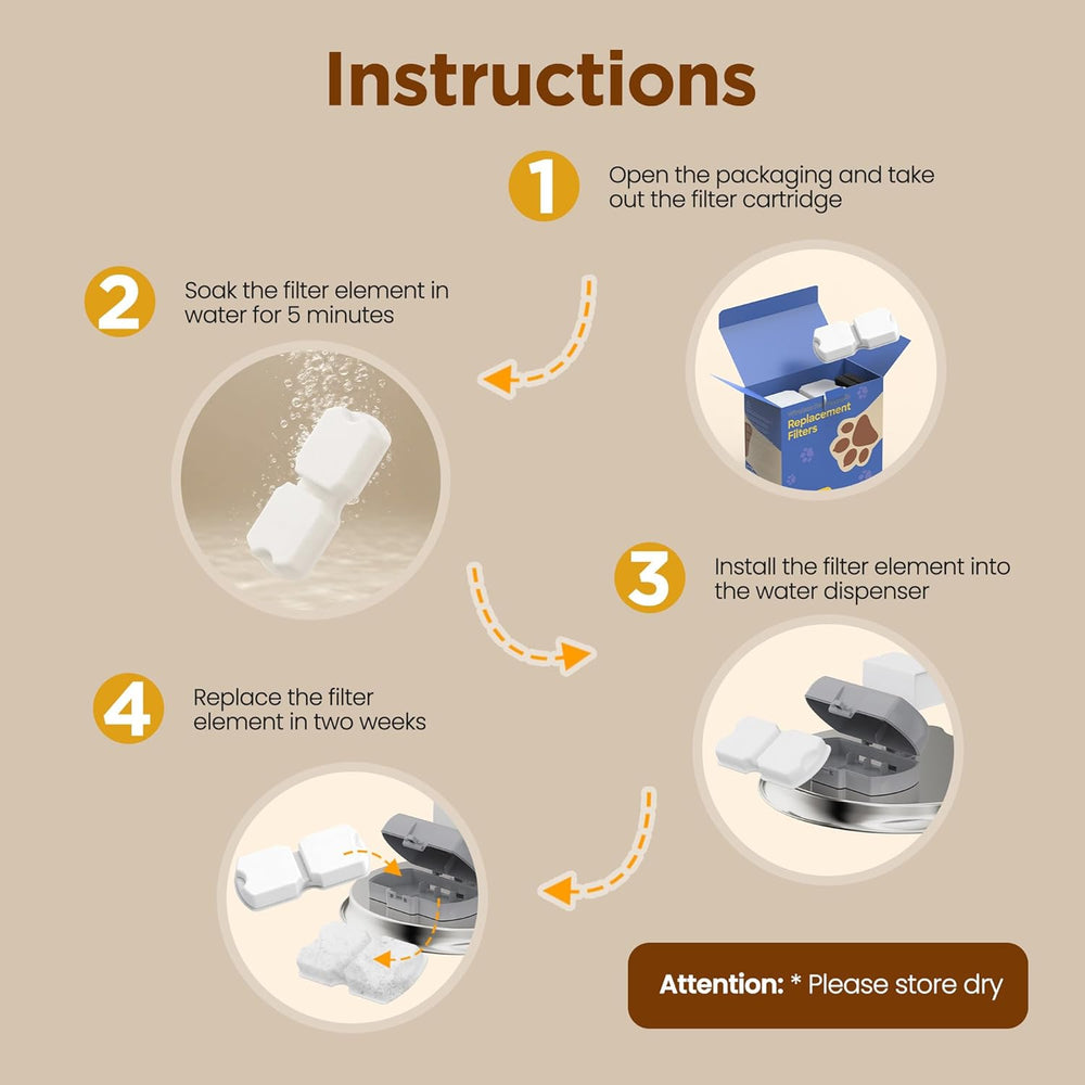 Pet Water Fountain Filter: 24 Per Fountain Filter Replacement
