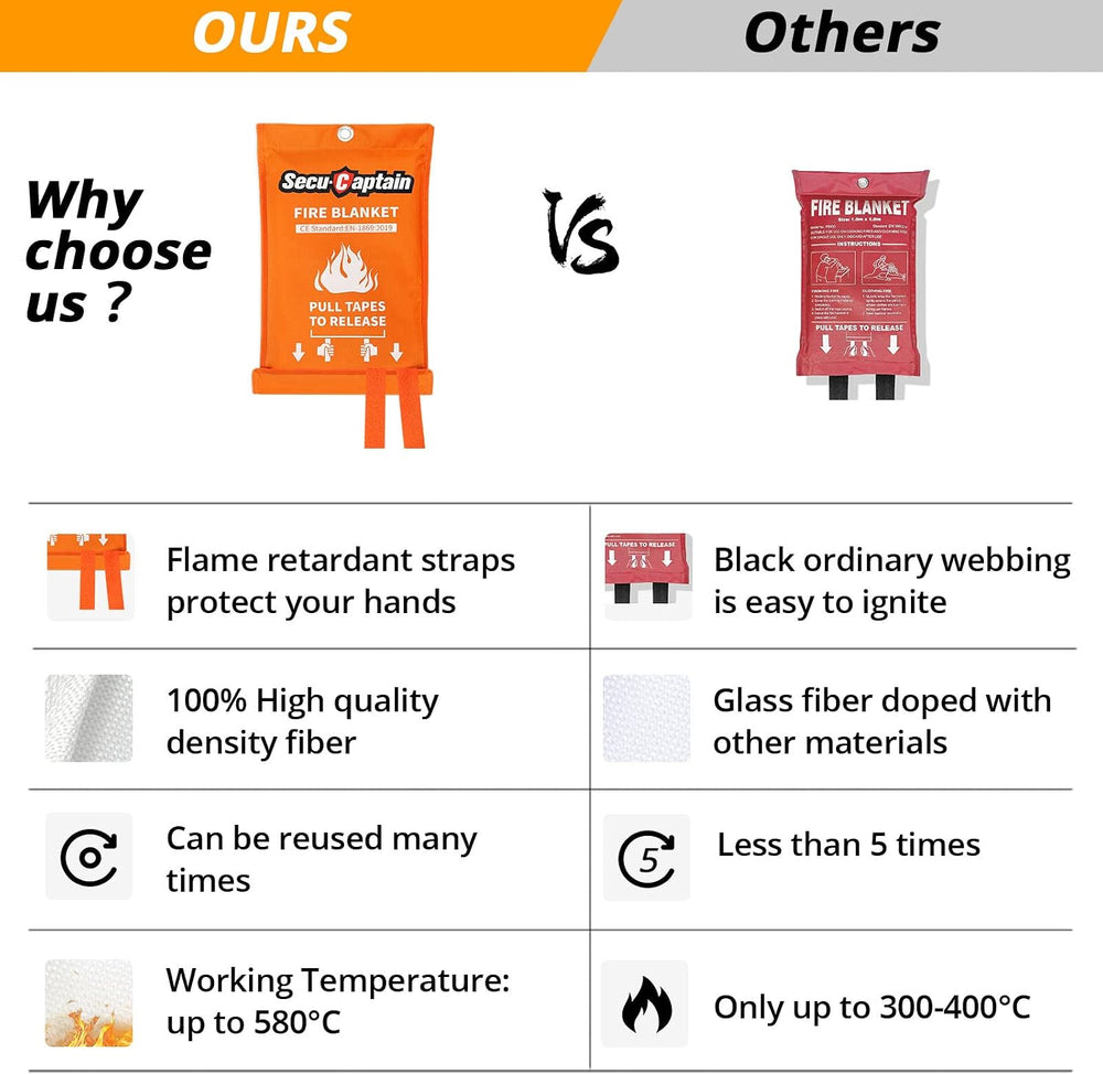 SecuCaptain Emergency Fire Blanket for Home and Kitchen - 4 Pack 40"x40&...