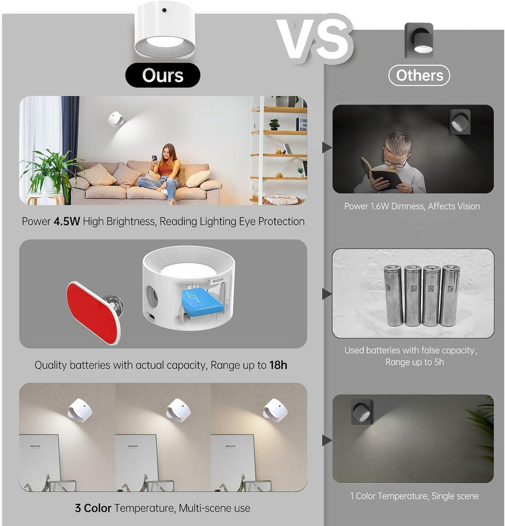 AKSDA Rechargeable Wall Sconce with Remote, Magnetic Wall Light for Bedside