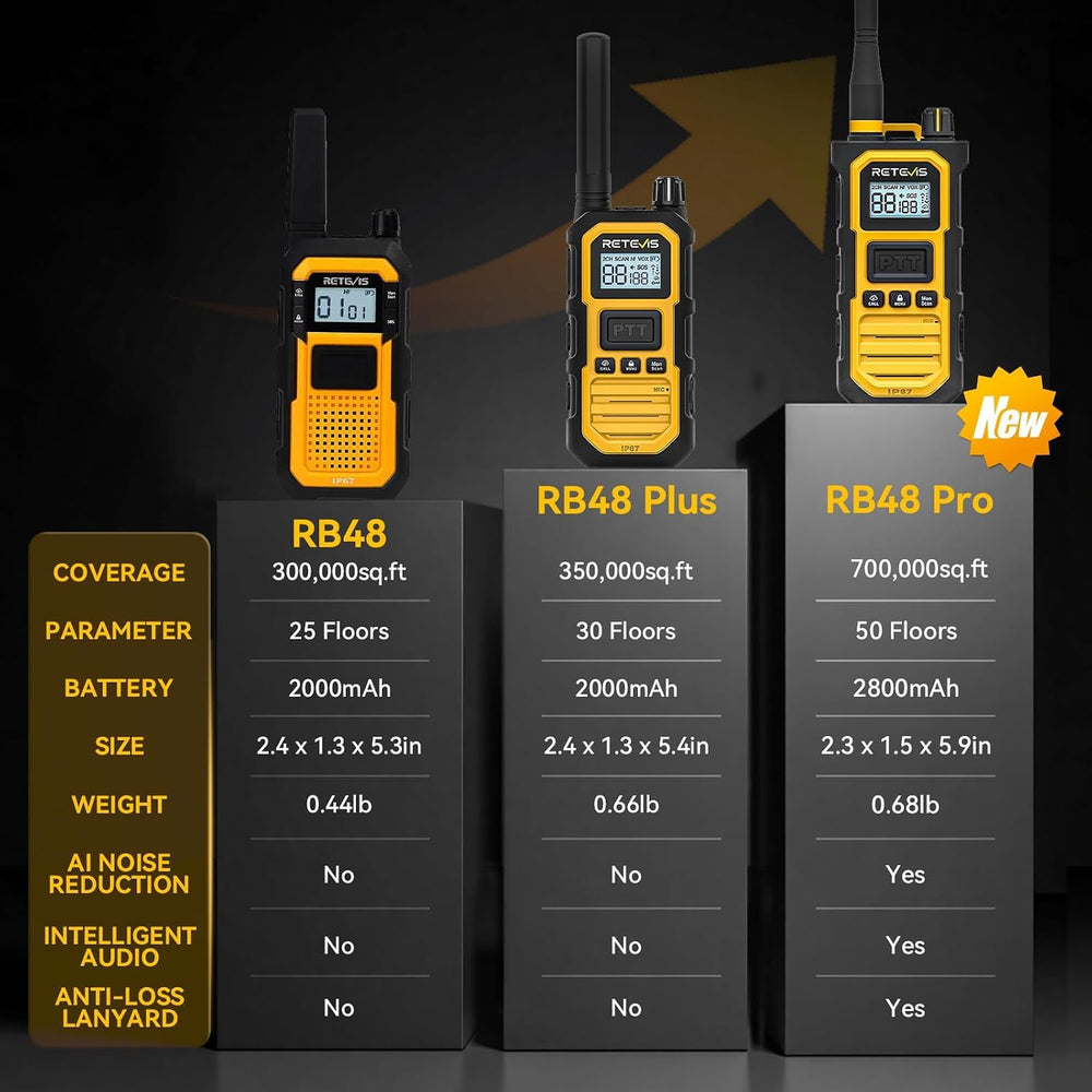 Retevis RB48 Plus GMRS Walkie Talkies Long Range for Industrial (4 Pack)