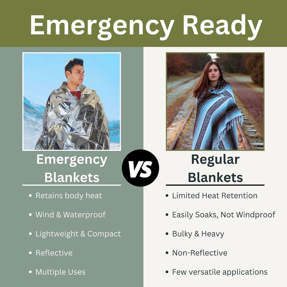 [10 Pack] Thermal Reflective Emergency Blanket 52”x84” | Emergency Mylar Blan...
