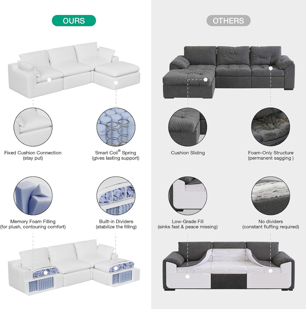 Novilla Modular Cloud Couch, Modern Sectional Sofa with Smarts Coil® Support,...