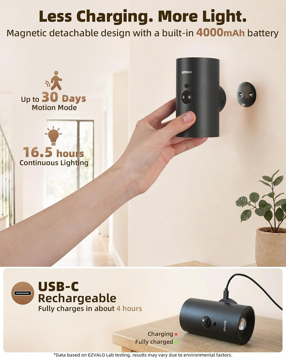 EZVALO Motion Sensor Wall Light, Rechargeable Wireless LED Sconce