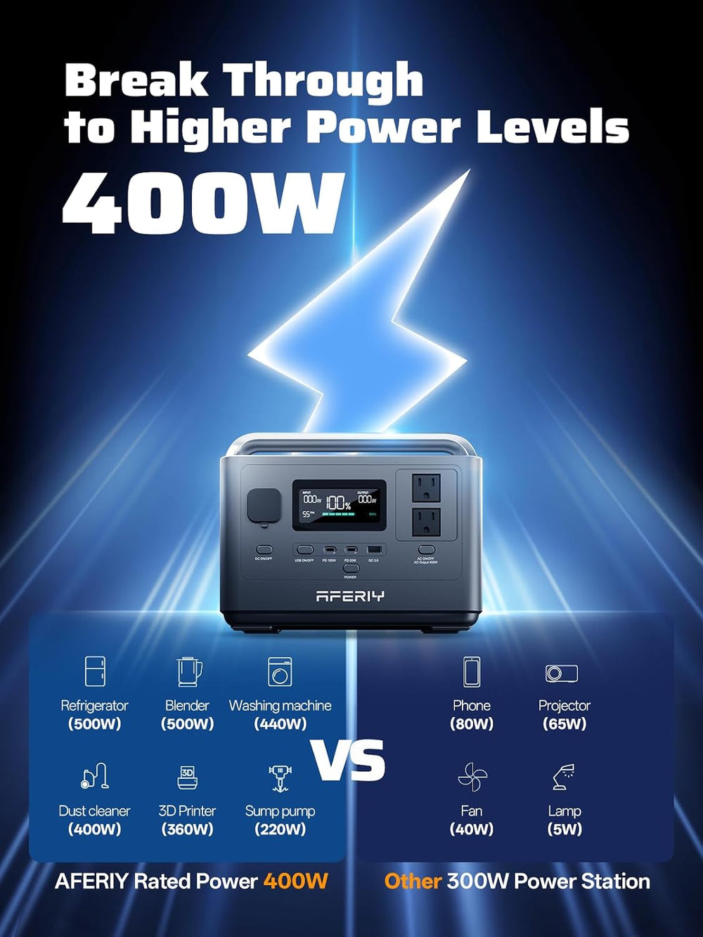 AFERIY Portable Power Station 800W Peak/400W Rated,45min Fast Charging, 80000...