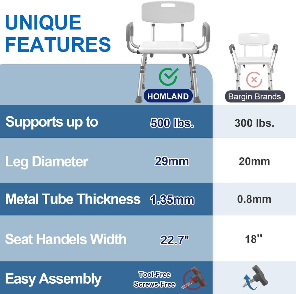 HOMLAND Shower Chair for Inside Shower with Padded Armrests and Back