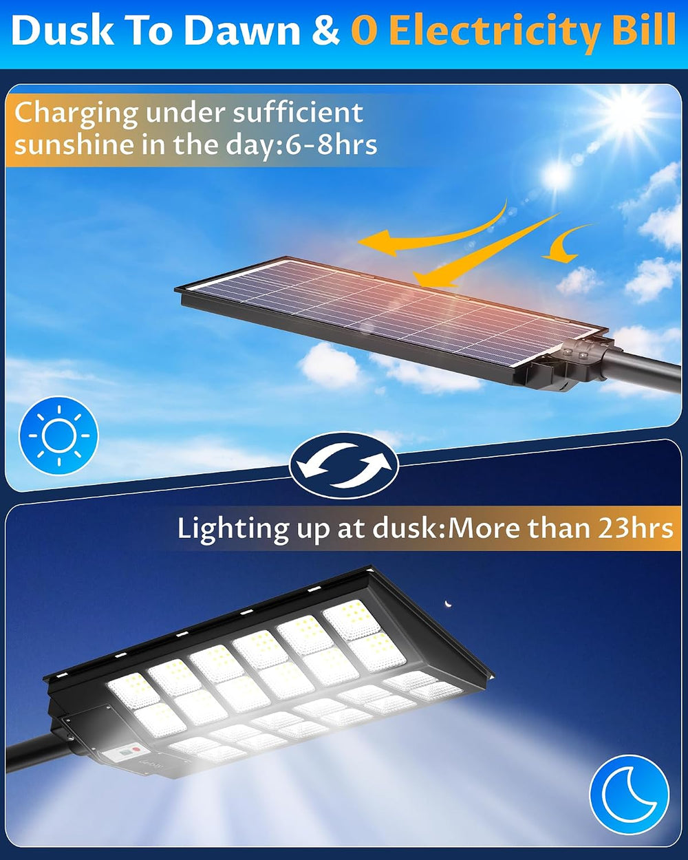 Gefolly SL-14000W Solar Street Lights Outdoor, Commercial Parking Lot Light