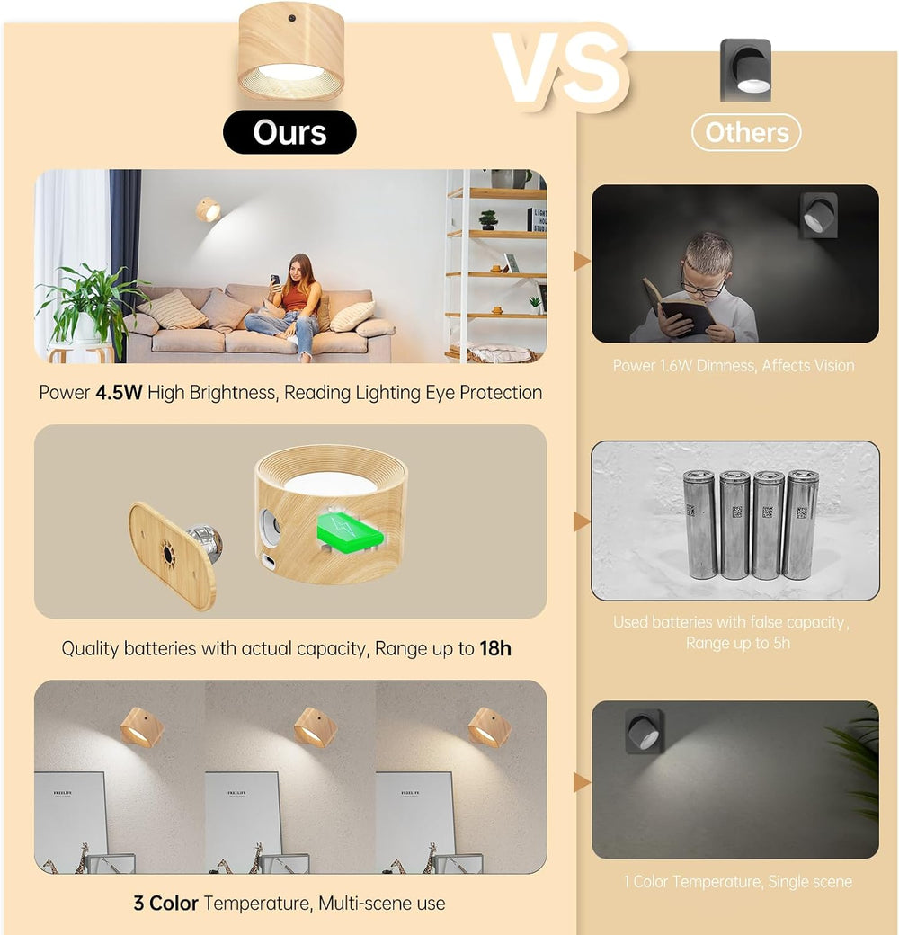 AKSDA Rechargeable Wall Sconce with Remote, Magnetic Wall Light for Bedroom