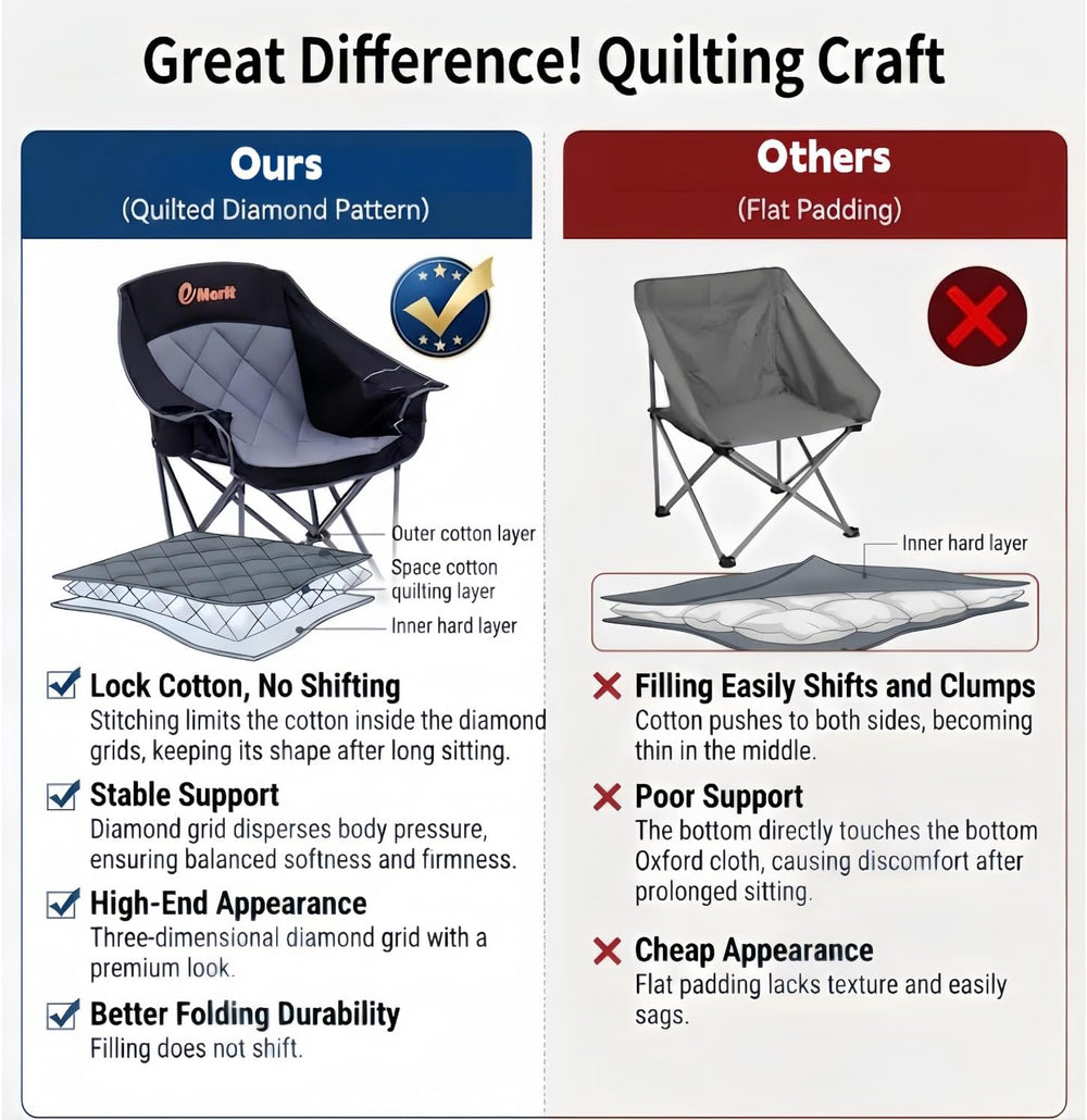 2 Pack Big & Tall Camping Chairs, Padded Folding Chairs for Heavy Adults