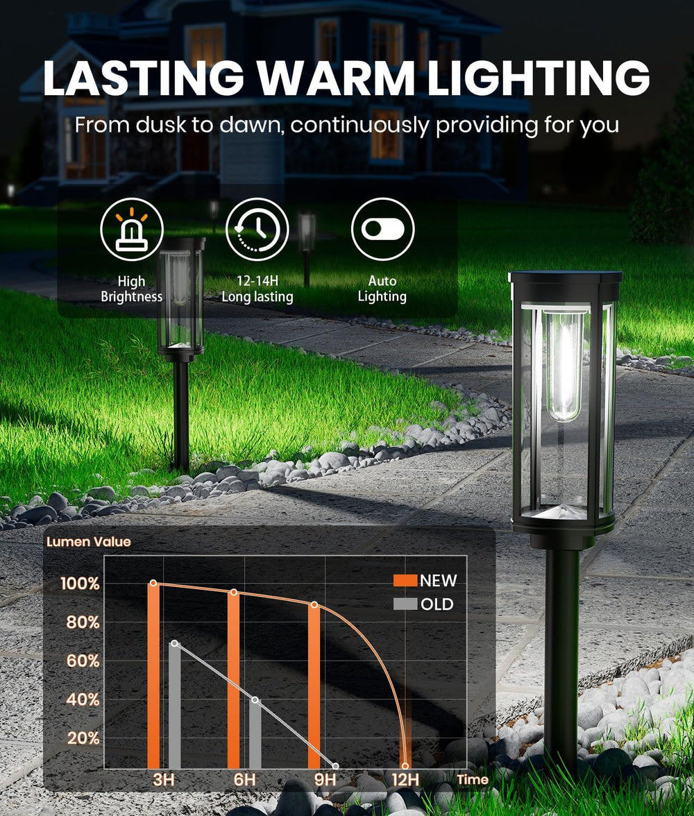 NEWMESSI Solar Pathway Lights Outdoor 8 Pack, Cool White, Clear Shade, IP65