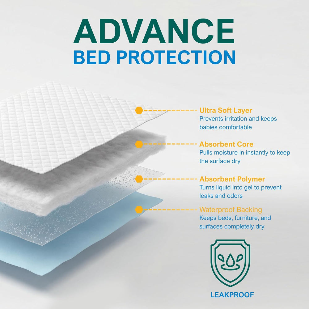 MED PRIDE Disposable Underpads 17x24 in,Super Absorbent,Incontinence,300 Ct