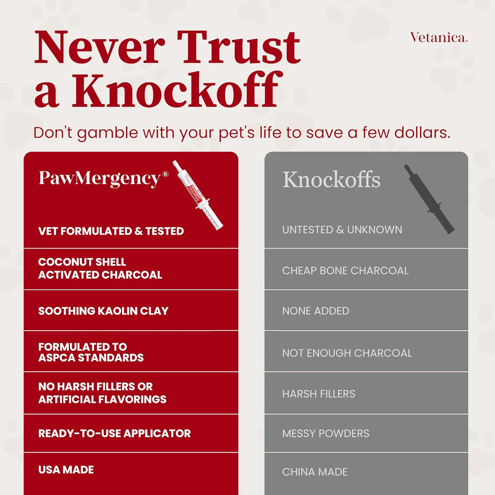 PawMergency – Activated Charcoal First Aid Kit Emergency Rescue for Dogs, Cat...