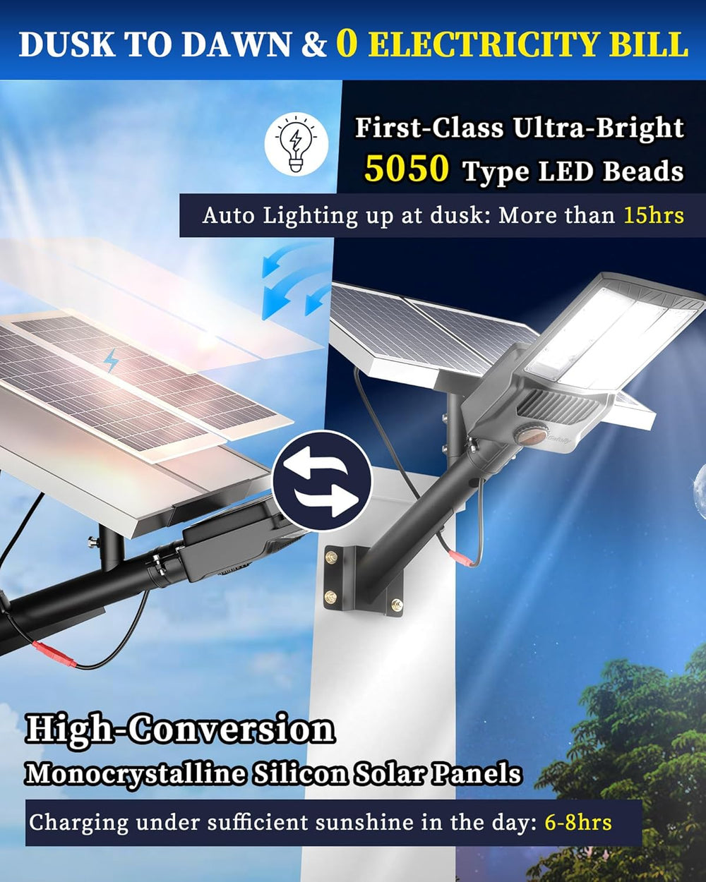 Gefolly SL-15000W Solar Street Lights Outdoor, Commercial Parking Lot Light