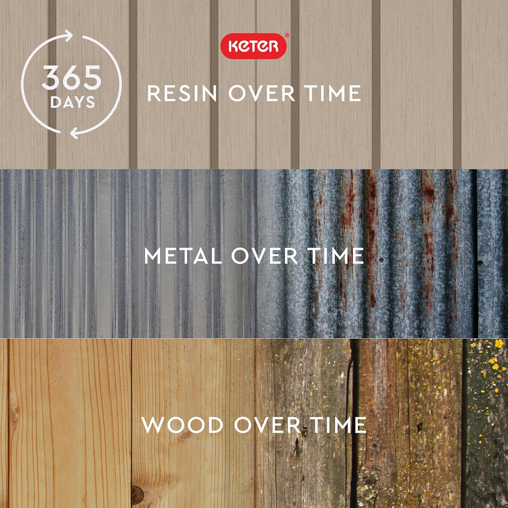 Keter Store-It-Out Midi Outdoor Resin Storage Shed