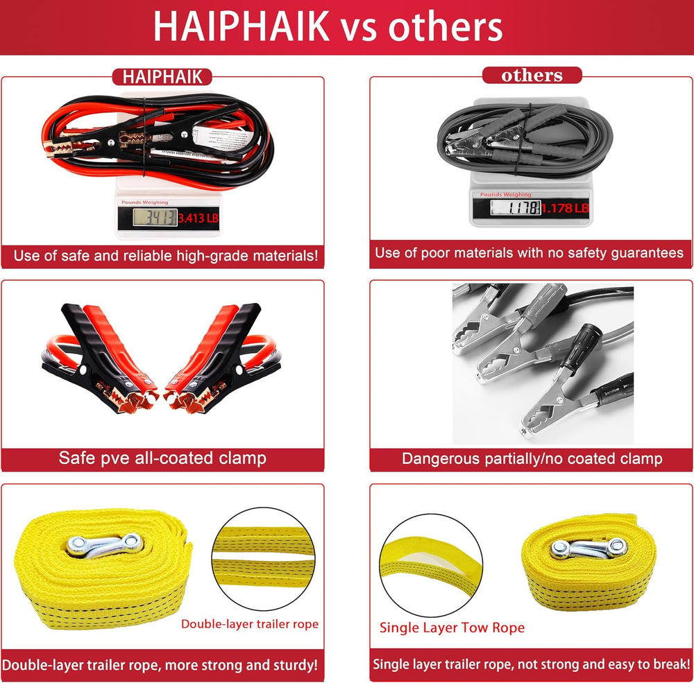 HAIPHAIK Car Emergency Kit with 11.8ft Jumper Cables, Roadside Safety Kit