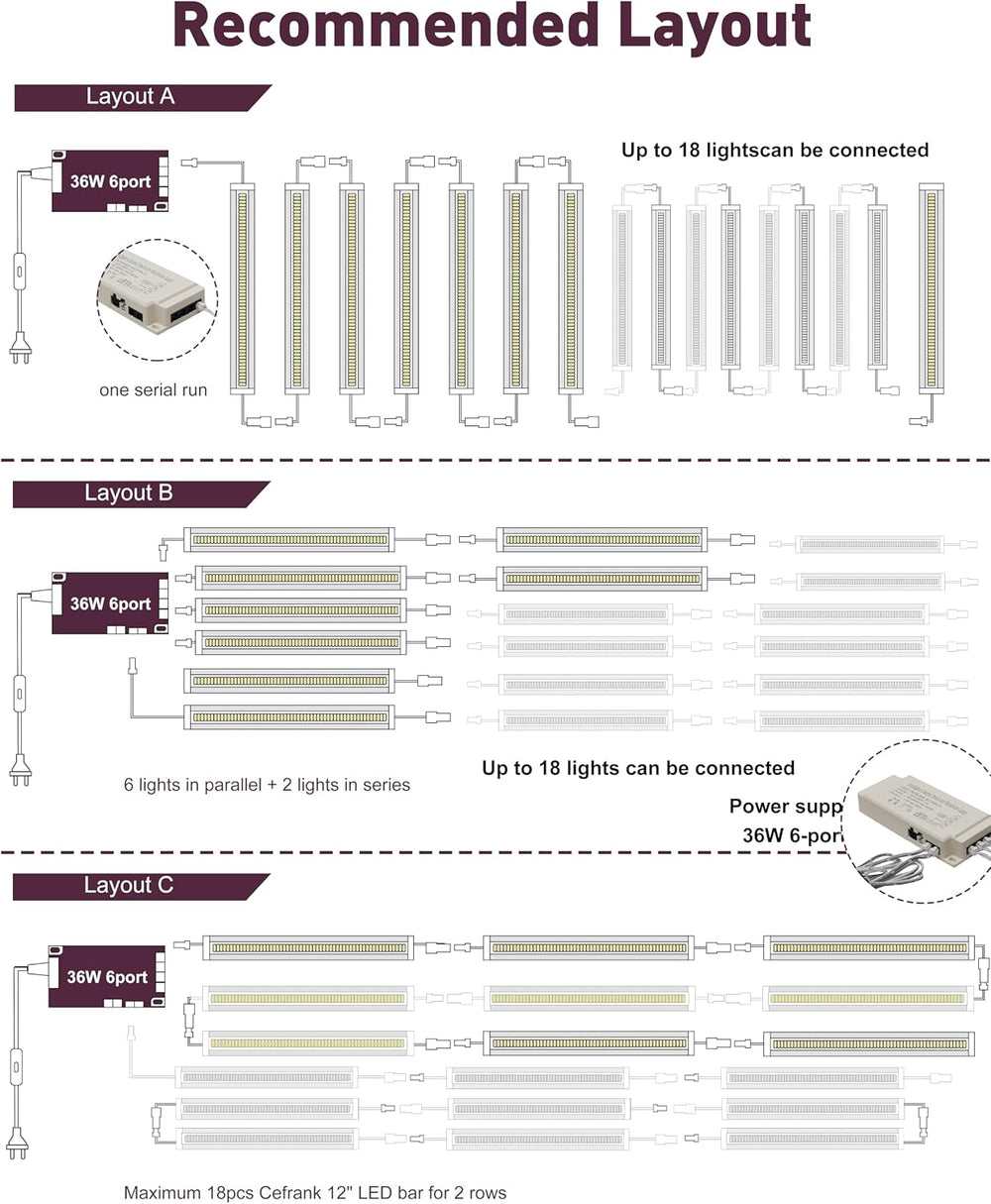 Cefrank Under Cabinet Lighting, 8-Pack 12in Linkable V-Shape LED Bars 3000K