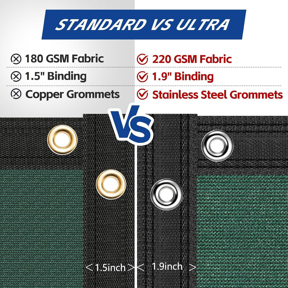 Buzzbazaar 4' x 50' Green Heavy Duty Privacy Fence Screen Ultra - Com...