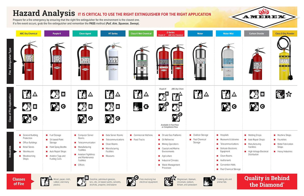Amerex B417, 2.5 lb. ABC Dry Chemical Class A B C Fire Extinguisher with Wall...