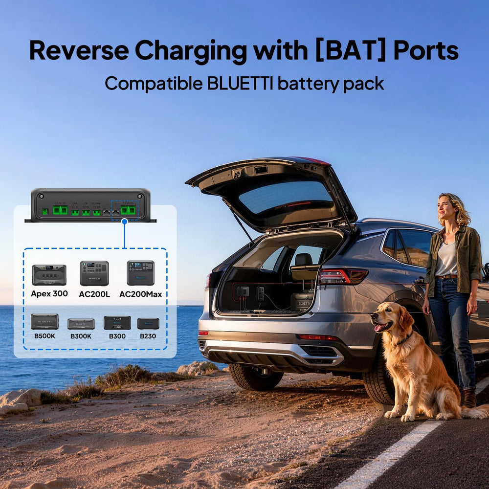 BLUETTI Charger 2, 1200W Alternator & DC-DC Charger, Dual Input Car + Solar