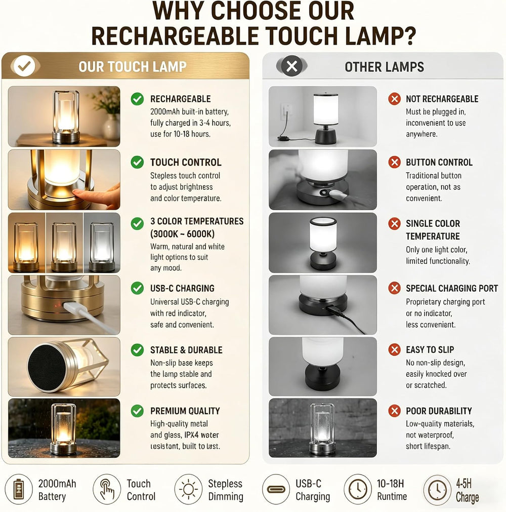 Rechargeable Crystal Table Lamp, 3-Color Touch LED, Gold