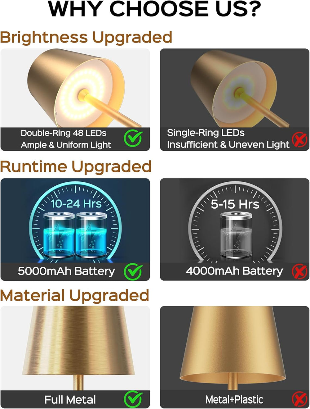 JACKYLED Cordless Lamps, 3 Height, 3 Colors Smooth Dimming, 5000 Capacity