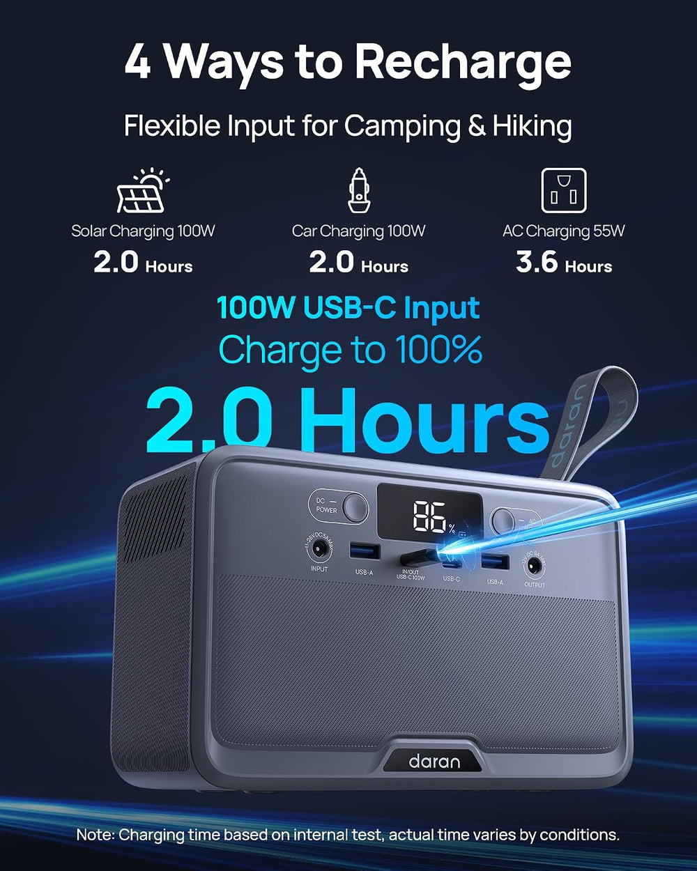 DARAN R200 Portable Power Station 192Wh, 200W Compact Power Supply
