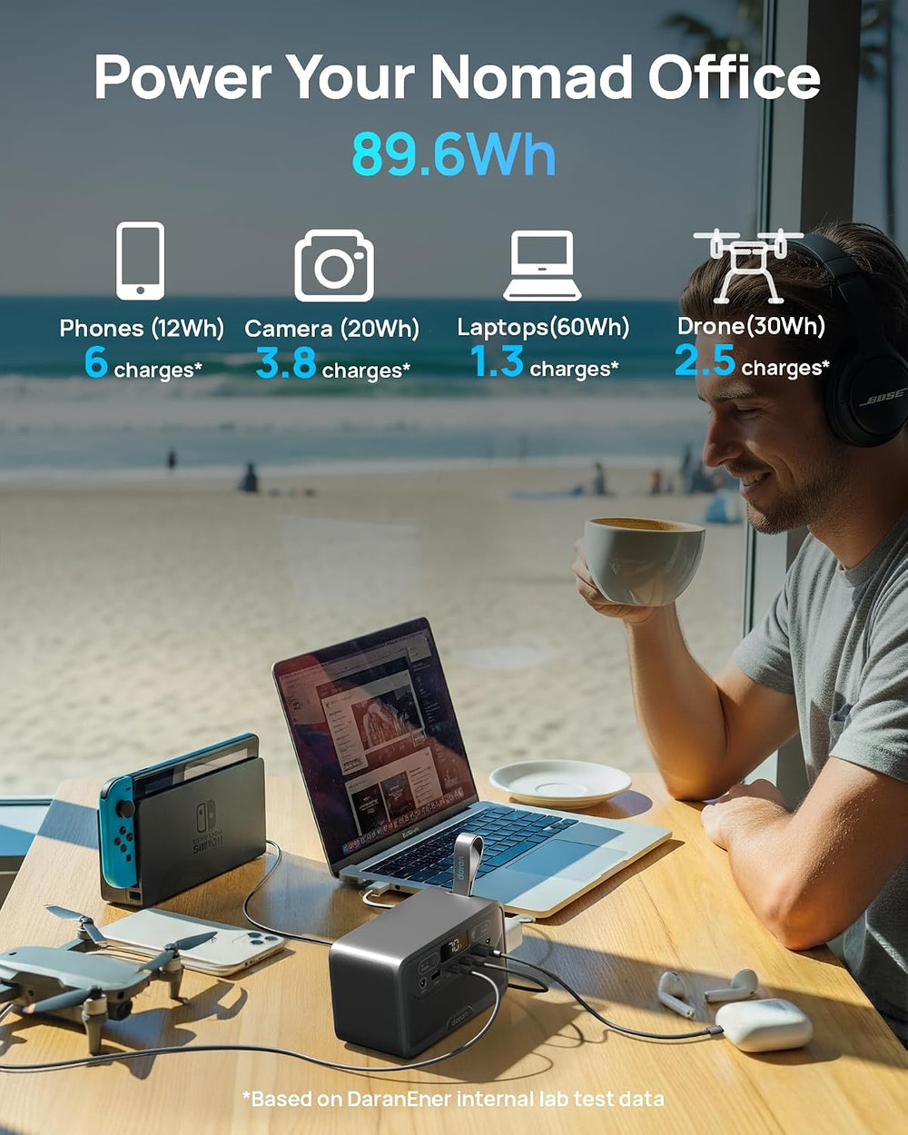 Portable Power Station 89.6Wh Two-Way Fast Charging with AC 100W(200W Peak)