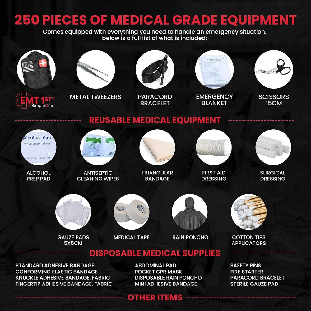 EMT 1st 250 Pcs Responder Emergency First Aid Kit with 30 Unique Items