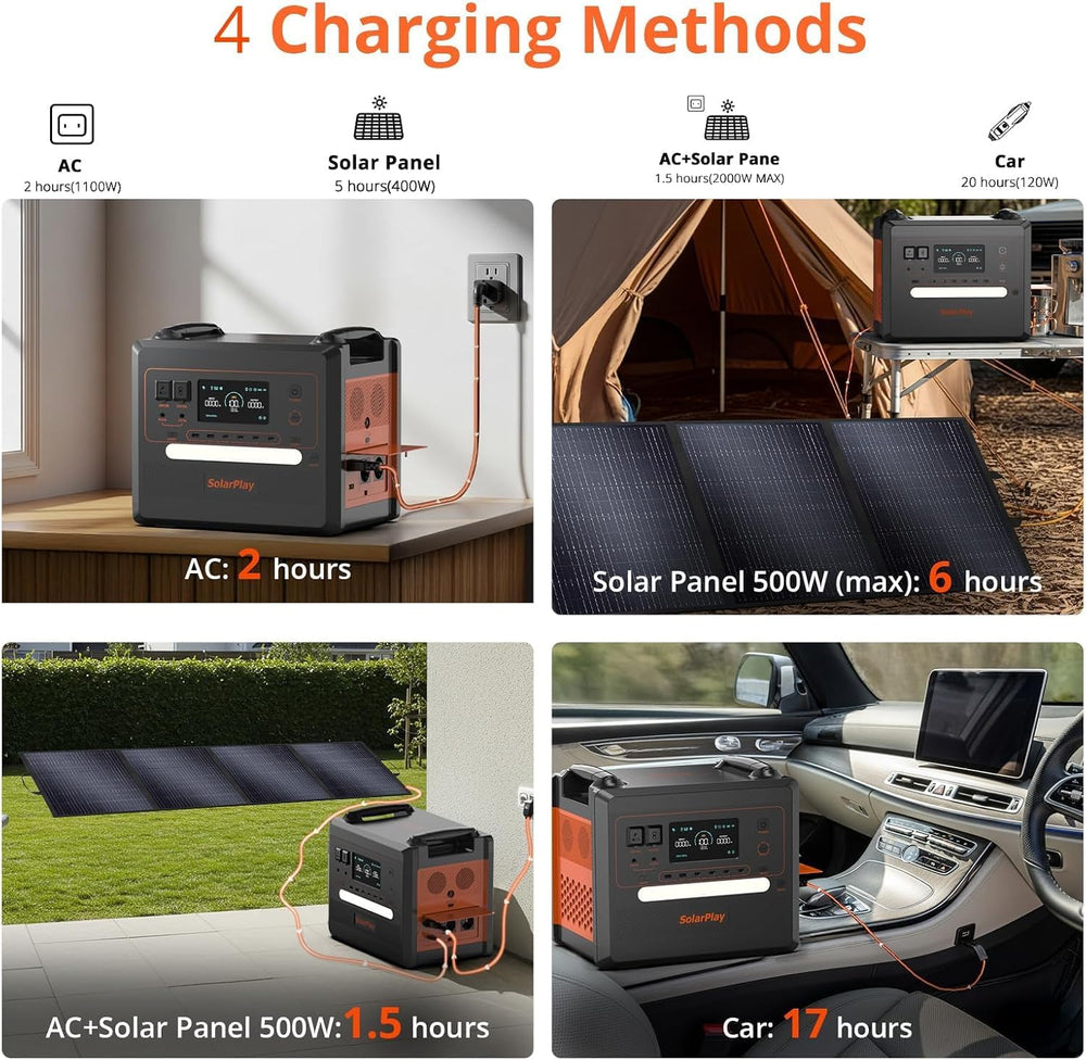 SolarPlay Portable Power Station, 2500W/2300Wh Solar Generator with 4 AC Outl...