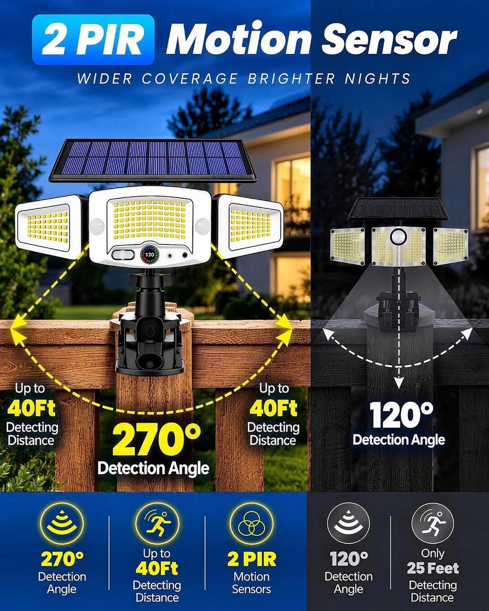 4000mAh Clip on Solar Light with Motion Sensor, 2500LM Fence Flood Light