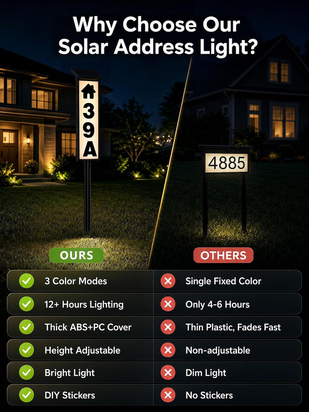 ODEETRONIC Solar Address Sign for Outside, 3 Colors LED House Number Light