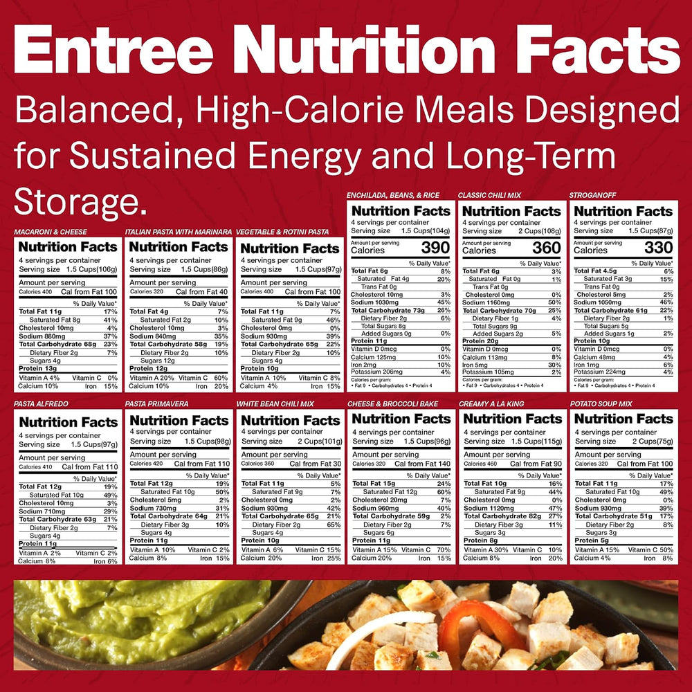Legacy Food Storage 120 Serving Emergency Food Supply Bucket, 16 Entrees, 48,...